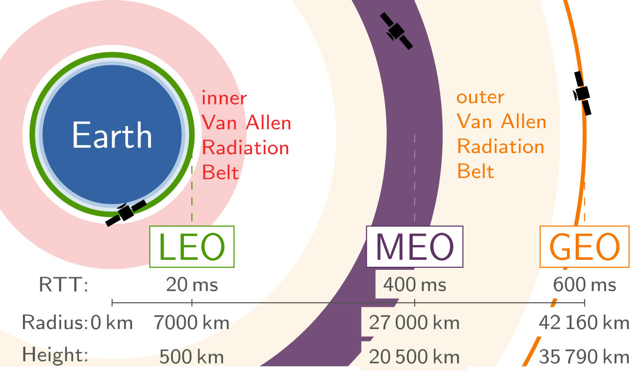 06-earth-orbits.png
