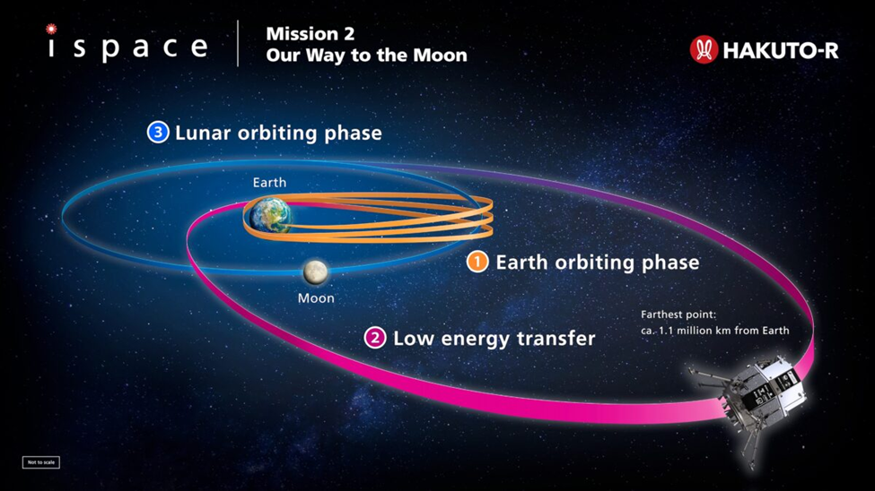 03-ispace-hakuto-r-m2-orbit.png