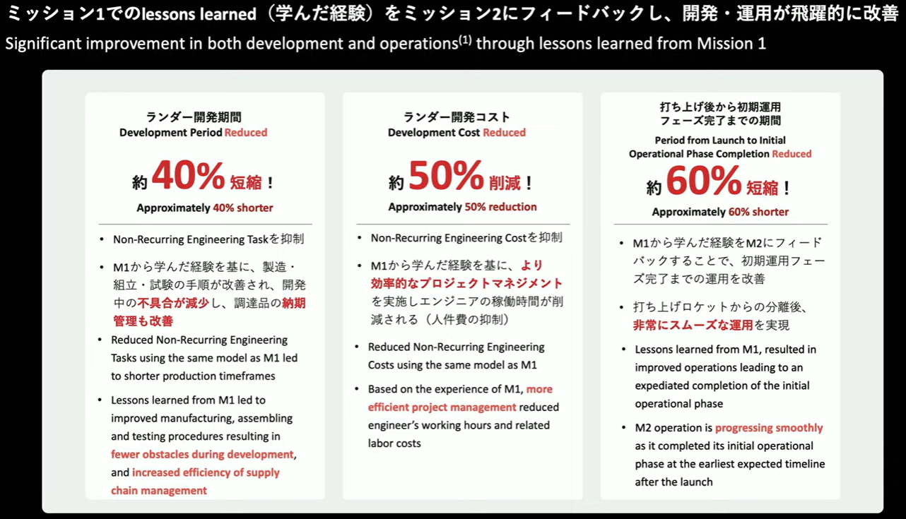 04-ispace-hakuto-r-m2-lessons-learned.png
