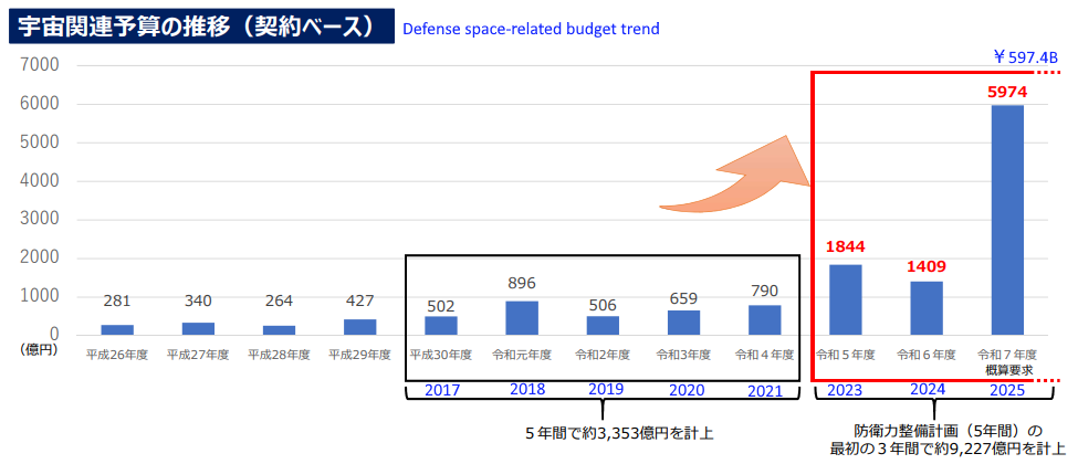 06-jmod-budget-change.png