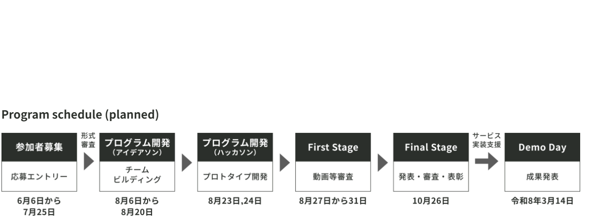 01-tokyo-open-data-hackathon-schedule.png