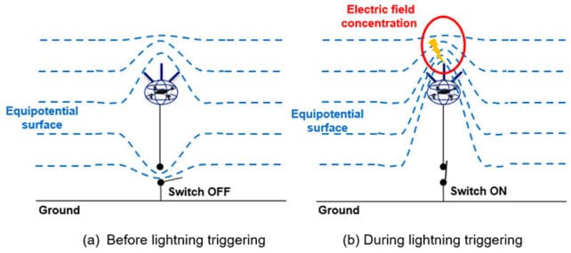 06-ntt-lightning-ai-drone.jpg