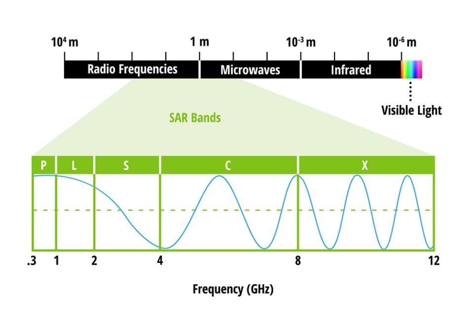 08-sar-bands-nasa2.jpg