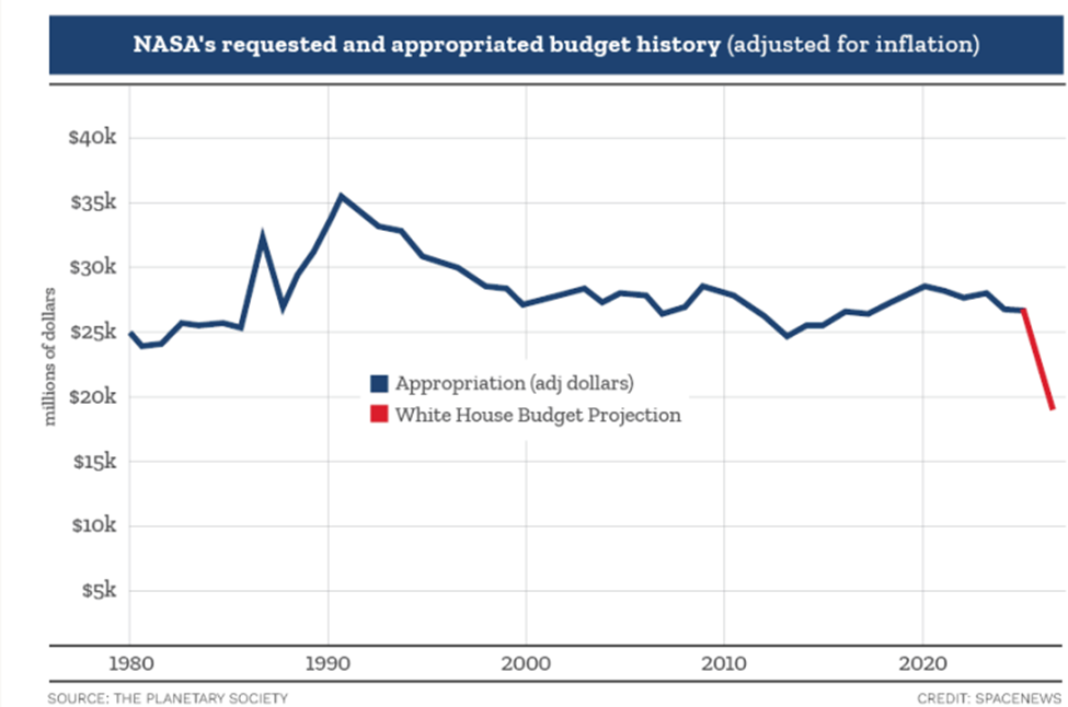 09-nasa-budget-since-1980.png