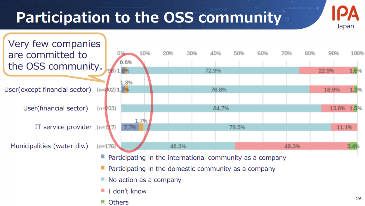 14-foss4g-kansai-oss-participation.png
