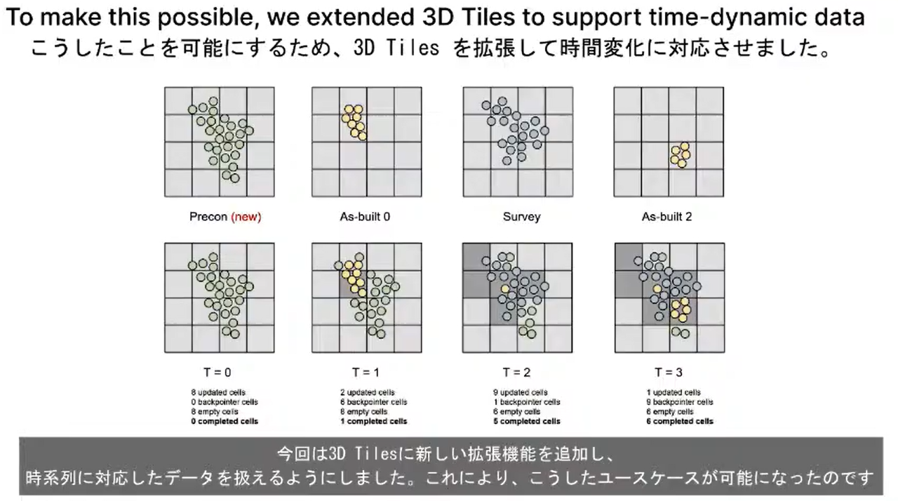 15-cesium-time-dynamic-3d-tiles.png