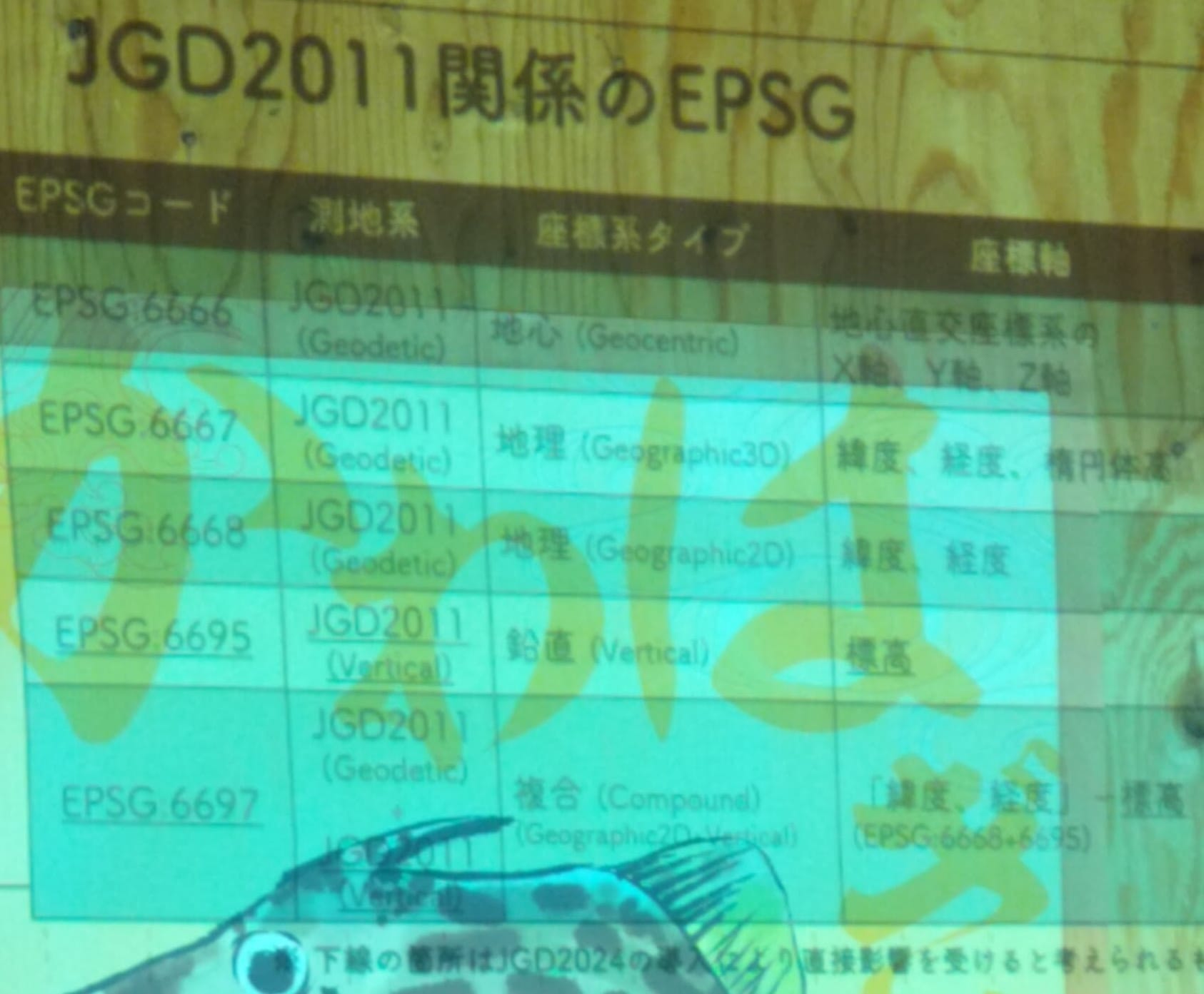17-foss4g-kansai-projections.jpg