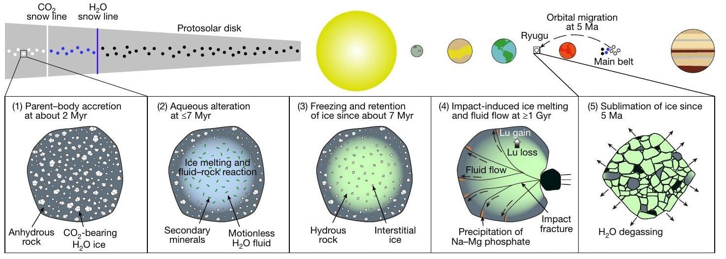 08-ryugu-isotopes-water.jpg