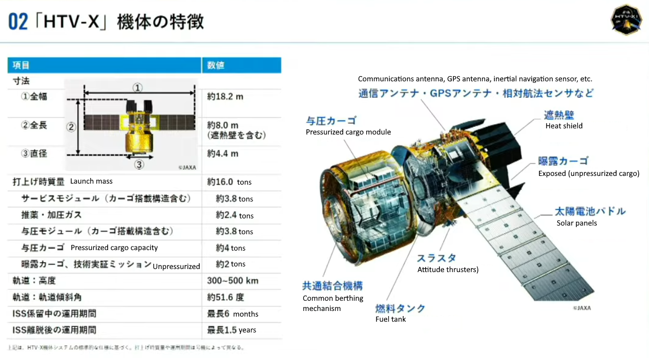 12-htvx-structure-jaxa.png