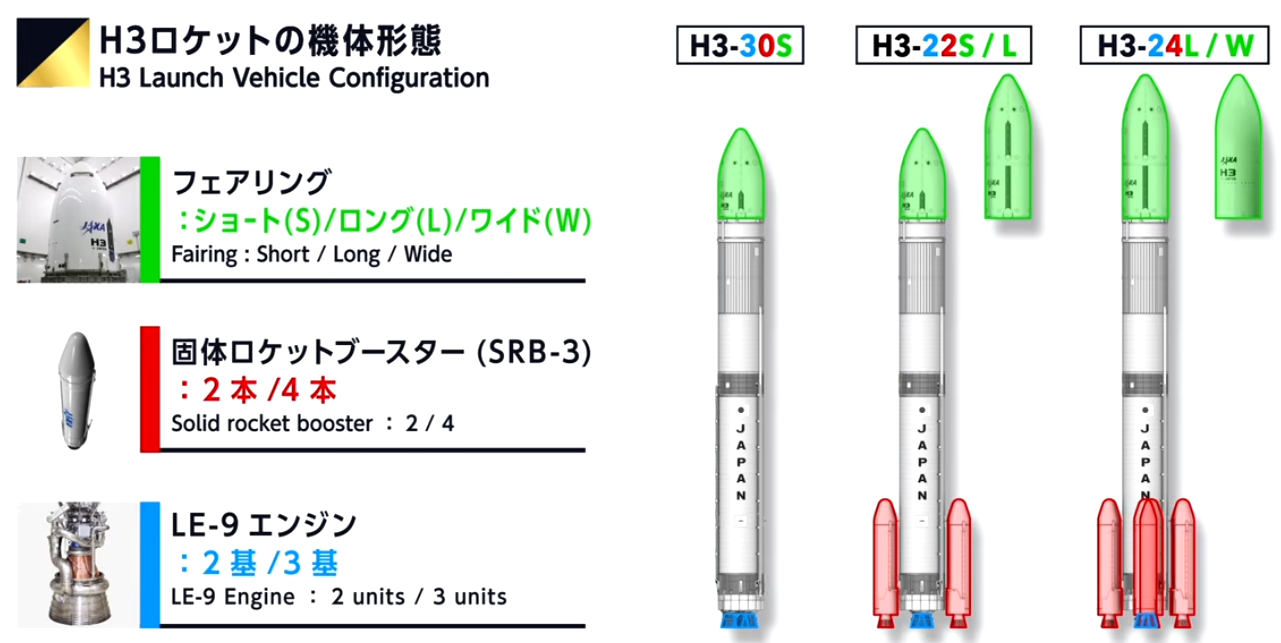 13-h3-configuration-options-jaxa.png