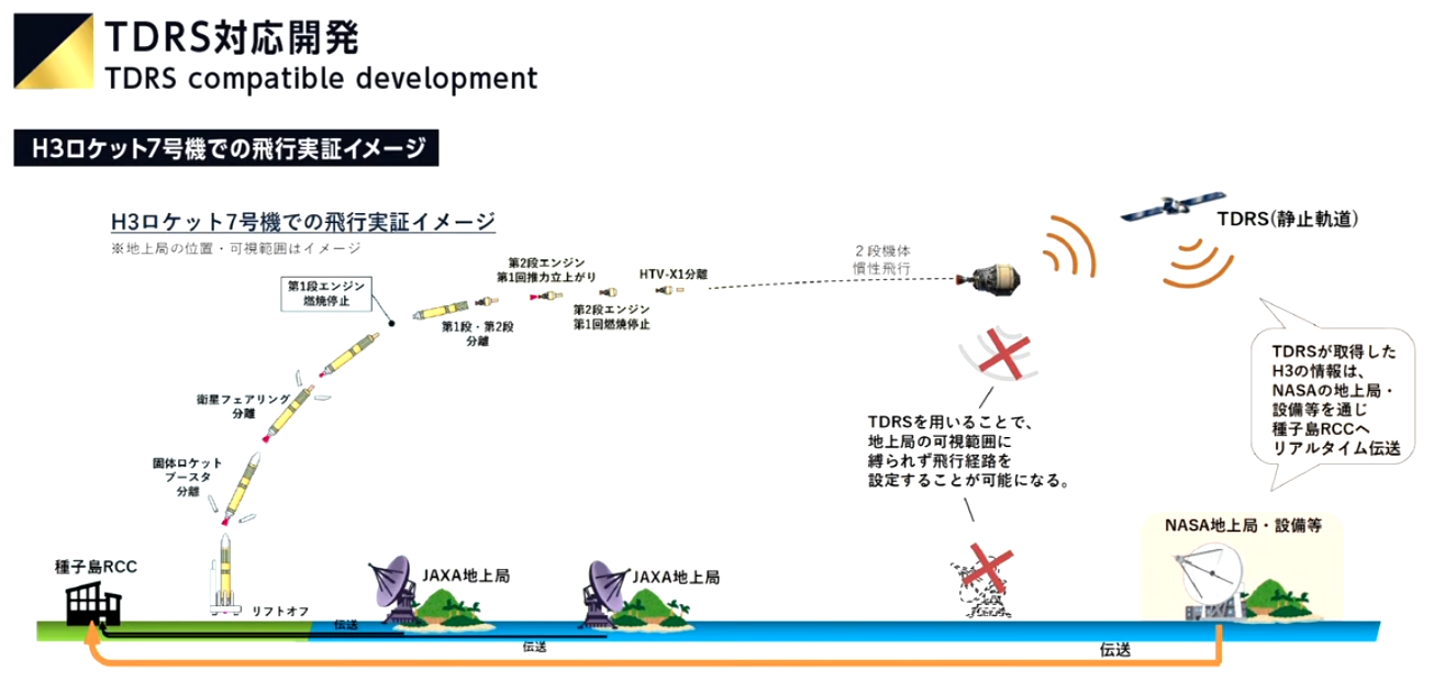 15-htvx-tdrs-diagram-jaxa.png