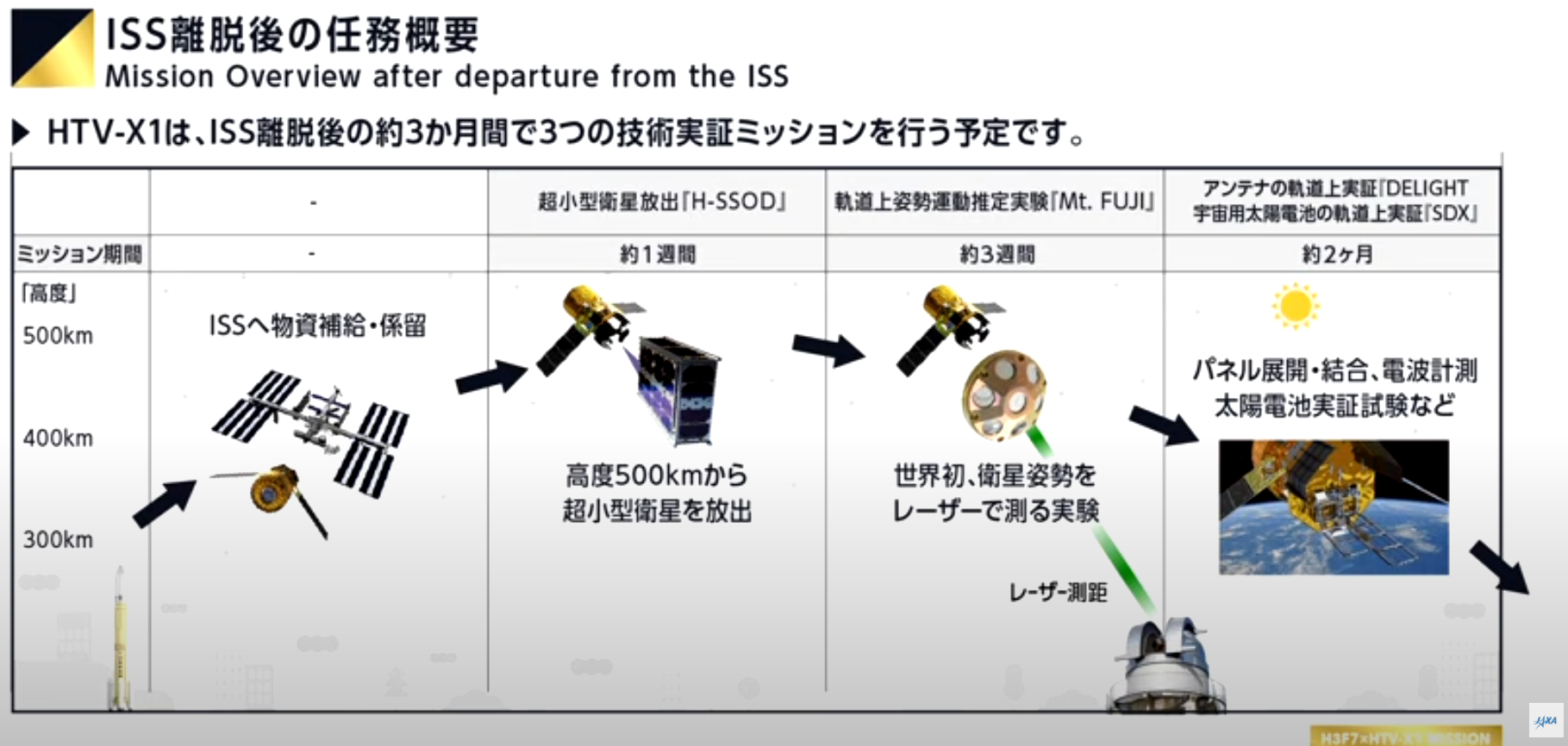 16-htvx-post-iss-missions-jaxa.png