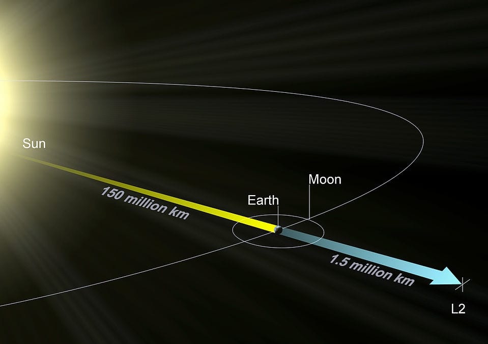 02-l2-langrange-point-esa-diagram.jpg