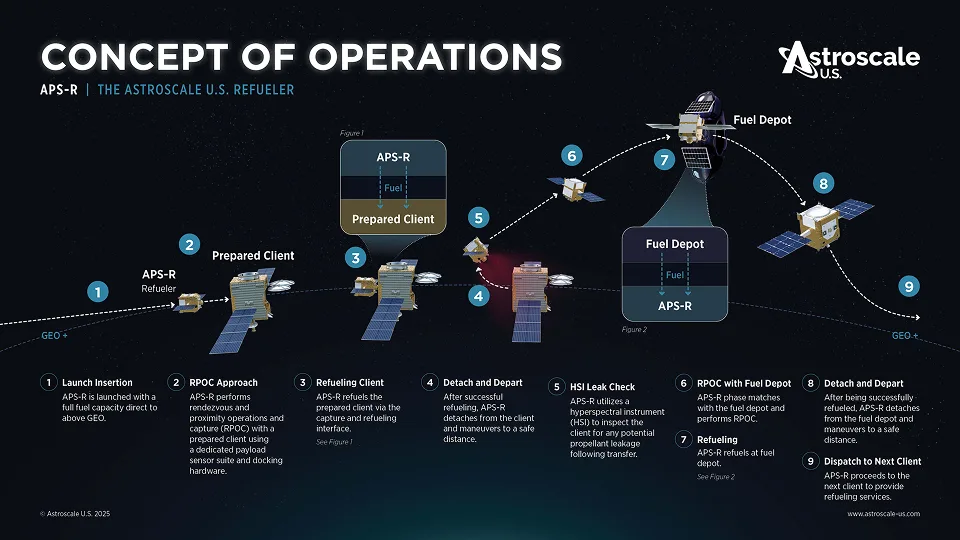 03-astroscale-refueler-concept-of-operations.png