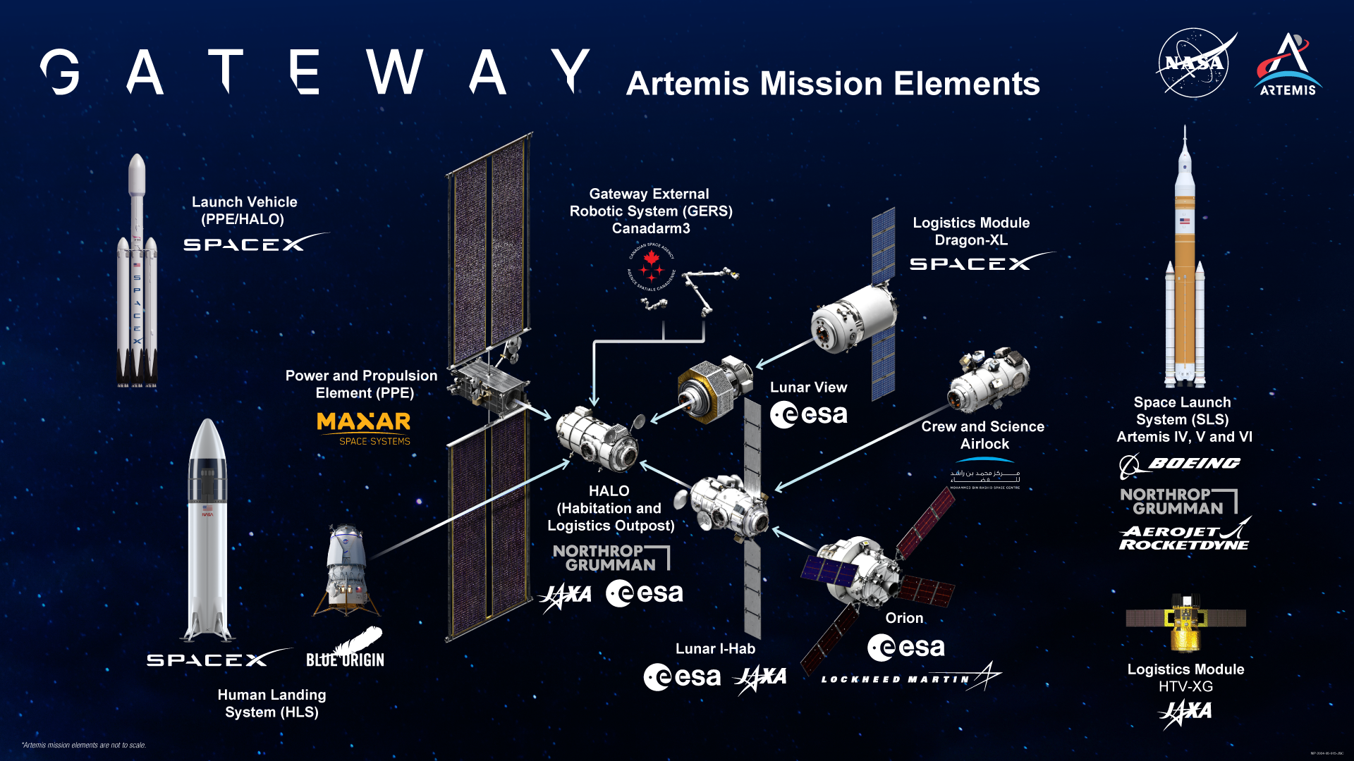 01-nasa-gateway-artemis-elements.png